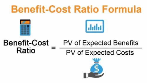 Cost-benefit illustration