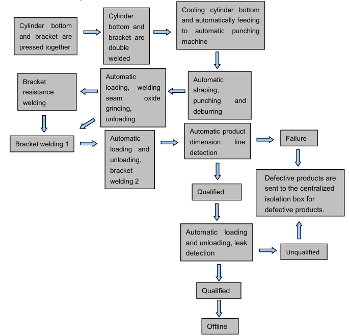 Automobile shock absorber Production line process flow chart