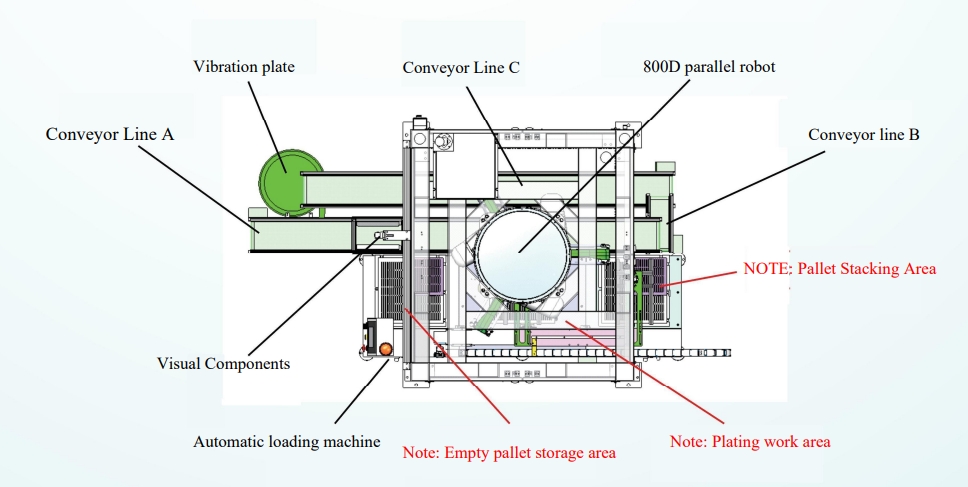 Upper tray- standard solution for precision parts tray two