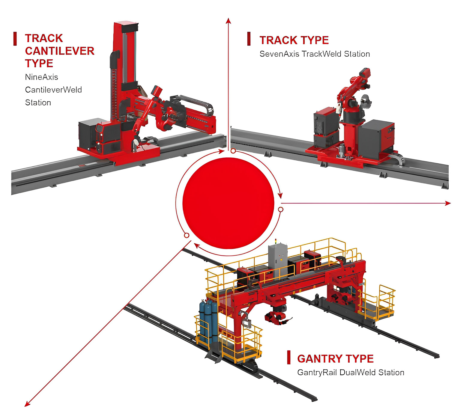 Robotic Welding Station