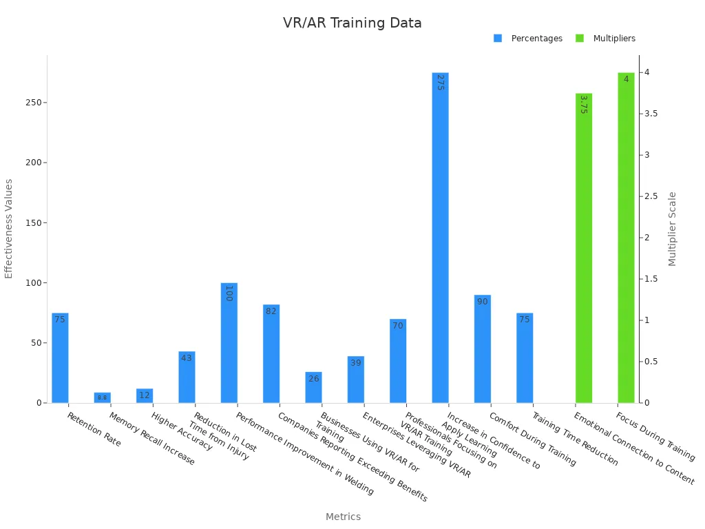 VR/AR Training Data
